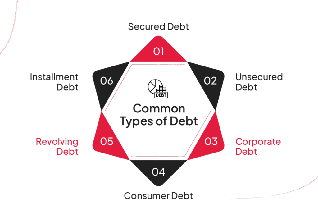 Debt Investment in India?