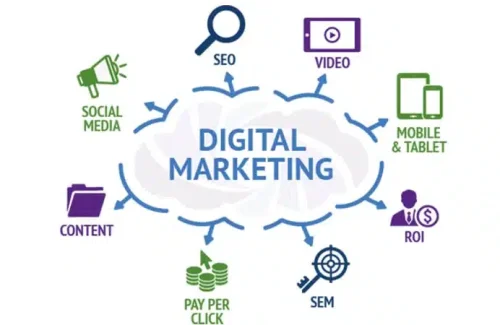Top-Digital-Marketing-Companies-in-Los-Angeles