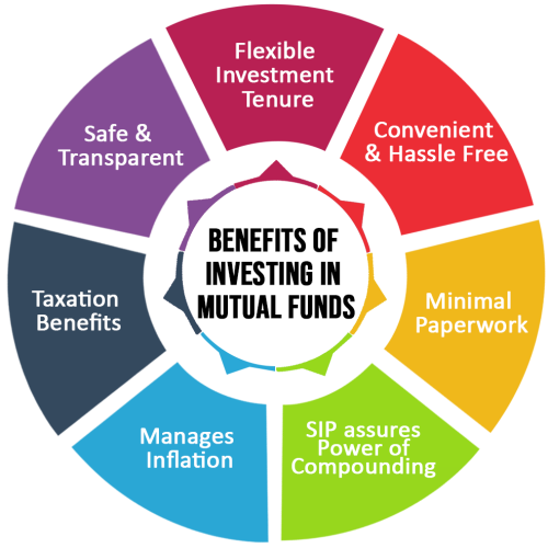 mutual-fund-consultant mutual-fund-consultant